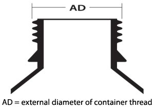 Thread Diagram