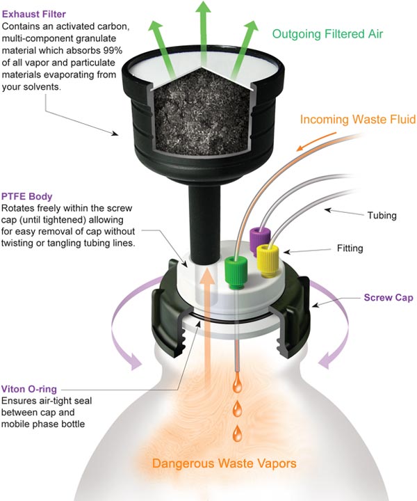 Waste Cap Diagram