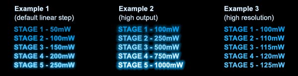 Lumidox Stages 600