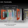 Divided Flow Cell Functionality Diagram