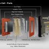 Divided Flow Cell parts diagram