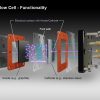 Divided Flow Cell Functionality Diagram