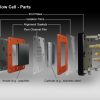 Divided Flow Cell Parts Diagram