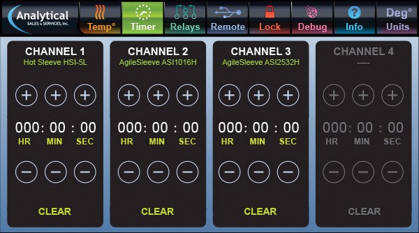 Monocon™, Multicon™ and Gen II HotSleeve™+ - Analytical's New Line of ...
