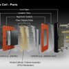 Flow Electrolysis Divided Cell Assembly (dual stream) - Image 3