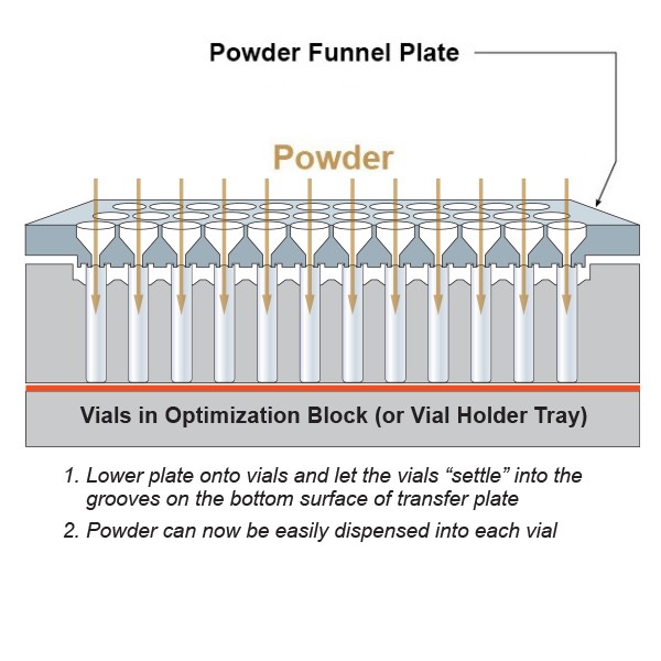 Gen II Powder Funnel Plate for 4x21mm Vials - Image 3