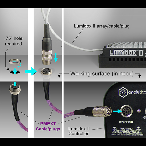 Lumidox® Panel Mount Extension Cable (4ft length) - Image 4